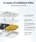 10 Pack Pet Water Fountain Filter Replacement for 135 fl oz/4L Wilreless Cat Water Fountain (for YPD-C004S,YPD-C004P)