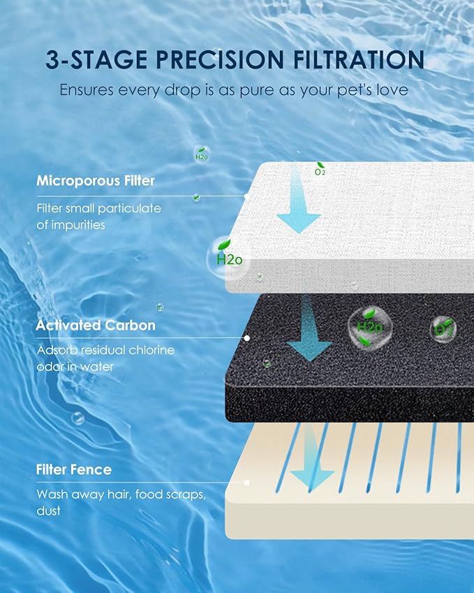 PAWGETHER® Gravity Cat Water Dispenser with 6 Pcs Filters Pet Waterer for Cats and Small to Medium Sized Dogs 1 Gallon/3.5L