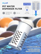 CZPET Automatic 7L FilterDog and Cat Water Dispenser with Stainless Steel Bowl Gravity Waterer,Large Capacity and Drinking Area Noise-Free for Pets