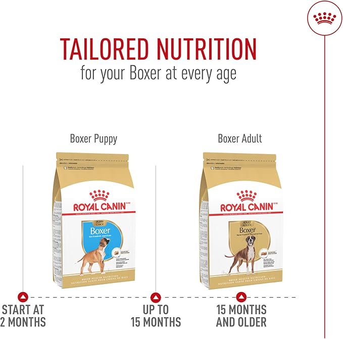 Royal Canin Boxer Adult Dry Dog Food, 17 lb bag