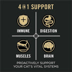 Purina Pro Plan Vital Systems Chicken and Egg Formula 4-in-1 Adult Dry Cat Food - 3 lb. Bag