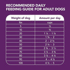 IAMS Advanced Health Mobility Support Chicken and Whole Grain Recipe Adult Dry Dog Food, 27 lb. Bag