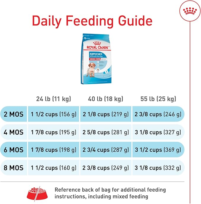 Royal Canin Size Health Nutrition Medium Puppy Dry Dog Food, 17 lb Bag