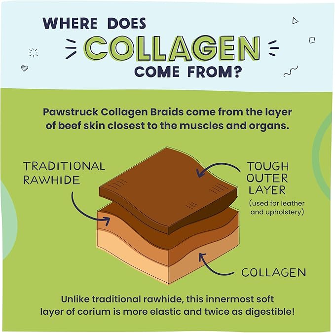 Pawstruck Natural Large 10-13” Beef Collagen Braids for Dogs – Long-Lasting Rawhide & Bully Stick Alternative, with Chondroitin & Glucosamine – 3 Pack