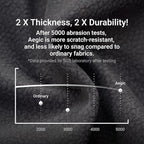 Orthopedic Dog Bed for Large Sized Dog, 36" Waterproof Pet Sofa with Bolster Sides, Washable Couch with Reversible Plush Cushion, Supportive Memory Foam and Calming Design for Crates (Camel, L)