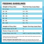 BIXBI Rawbble Freeze Dried Dog Food, Chicken & Salmon Recipe, 26 oz - 94% Meat and Organs, No Fillers - Pantry-Friendly Raw Dog Food for Meal, Treat or Food Topper - USA Made in Small Batches