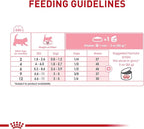 Royal Canin Feline Health Nutrition Kitten Thin Slices in Gravy Cat Food, 3 oz (Pack of 24)