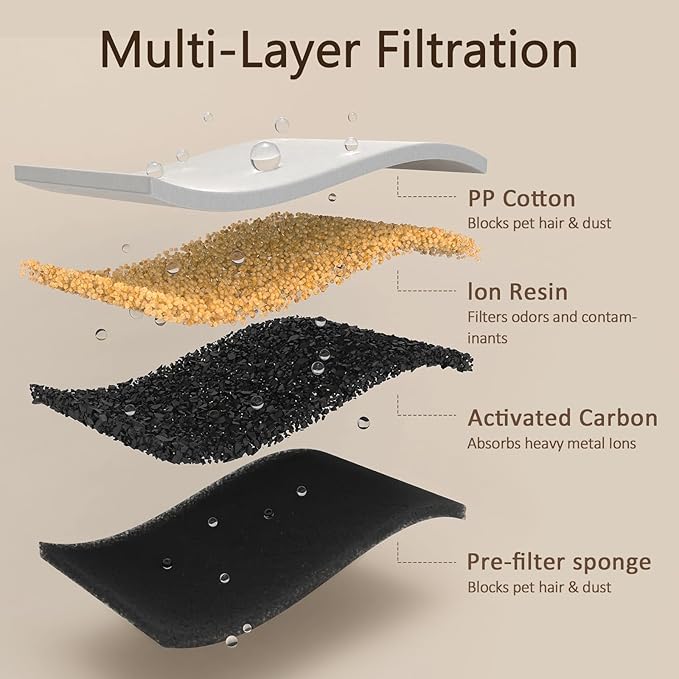 Stainless Steel Wireless Cat Water Fountain: Voluas 3.2L/108oz 3-Modes Pet Drinking Fountain Indoor Cordless Motion Sensor Fountain with 4200mAh Rechargeable Battery Operated