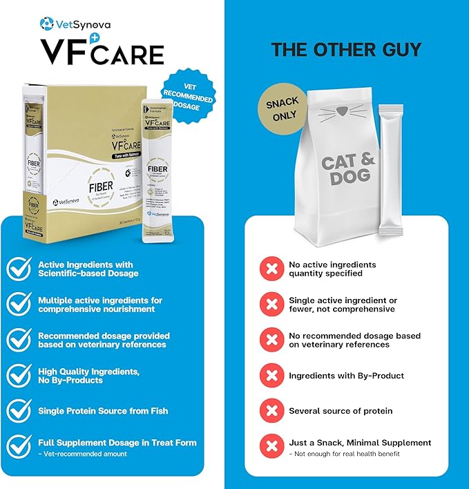 Fiber for Cats & Dogs – Tuna with Salmon – Cat Hairball Remedy & Cat Constipation Relief – 6 Functional Fibers with Prebiotics for Gut Health, Hairball Control – 30 Sachets