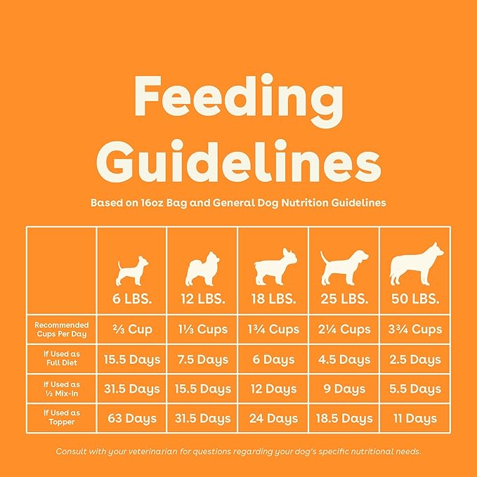 Pupford Good Dog Food, Freeze-Dried Raw, High-Protein, Superfood Ingredients, Vet-Approved, No Fillers or Artificial Additives (Chicken Recipe, 16 oz)