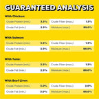 Temptations Creamy Puree Variety Pack of Lickable Cat Treats, 0.42 oz. Tubes, 48 Count