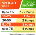 StrellaLab 32 OZ Salmon Oil for Dogs - Omega 3 for Dogs & Cats, Itch & Allergy Relief, Wild Alaskan Salmon Oil for Skin & Coat, Fish Oil Liquid, Shedding Health Support EPA & DHA Fatty Acids