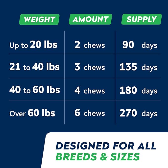 STRELLALAB Omega 3 for Dogs - (540Ct) Fish Oil Treats - Allergy & Itch Relief Skin&Coat Supplement - Dry Itchy Skin, Shedding, Hot Spots Treatment, Anti Itch - Pet Salmon Oil Chews - Chicken