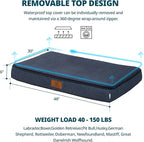 Orthopedic Memory Foam XXL Dog Bed - 6" Thick Beds for Extra Large Sized Dog - Waterproof Removable Washable Cover & Wrap-Around Zipper - Ultimate Comfort & Easy Maintenance, Navy