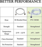 Automatic Dog Water Dispenser, 2 Gallons 304 Stainless Steel Dog Water Bowl for Indoor/Outdoor, Large Water Bowl for Pets & Livestock, Anti Tip, Wide Mouth, Water Auto Fill, Fit GHT 3/4" Faucet