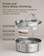 Dog Water Fountain for Large Dogs 7L/236oz Stainless Steel Dog Water Bowl Dispenser Automatic Pet Water Fountain with Deeper Drinking Area, Multi-Filtration Pet Fountain with 6 Filters