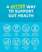 Zenwise Health Digestive Enzymes for Gut Health & Bloating Relief - Multi Enzymes Digestion Supplement with Probiotics, Bromelain & Papaya for Digestive Health Support - Men & Women - 60 Count