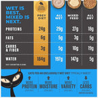 Tiki Cat Solutions Mineral Balance Mousse, Supports Urinary Health, Tuna & Salmon Recipe, 2.4 oz. Pouch (12 Count)