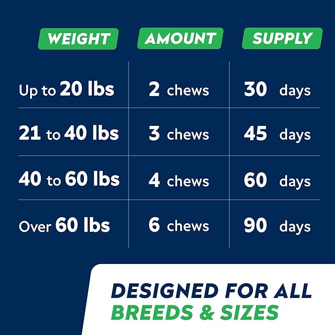 StrellaLab Fish Oil Omega 3 Treats for Dogs (180 Treats) - Allergy & Itch Relief - Skin & Coat Supplement - Joint Health - Wild Alaskan Salmon Oil - Shedding, Itchy Skin Relief - Omega 3 6 9 - EPA&DHA