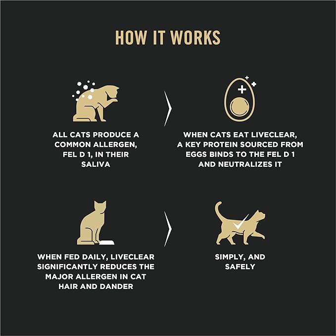 Purina Pro Plan Allergen Reducing, Sensitive Skin & Stomach, High Protein Cat Food, LIVECLEAR Turkey and Oatmeal Formula - 12.5 lb. Bag