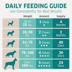 Dog Multivitamin - Dog Vitamins and Supplements - Digestive Enzymes & Probiotics - Probiotics for Dogs - for Skin and Coat Allergies - Immune System & Overall Health - 120 Soft Chew Dog Treats