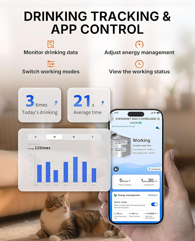 PETKIT Dishwasher Safe Cat Water Fountain, Cordless Automatic Cats Drinking Fountain with Motion Sensor, 101 oz/3L Pet Fountain for Cats Dogs Inside, Smart App Control & Stainless Steel Tray