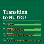 Nutro Natural Choice Small Bites Adult Dry Dog Food, Lamb and Brown Rice Recipe, 5 lbs.