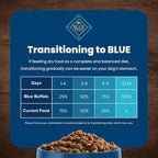 Blue Buffalo Life Protection Formula Adult Dry Dog Food, Helps Build and Maintain Strong Muscles, Made with Natural Ingredients, Lamb & Brown Rice Recipe, 5-lb. Bag