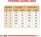 Royal Canin Breed Health Nutrition French Bulldog Adult Dry Dog Food, 17 lb Bag