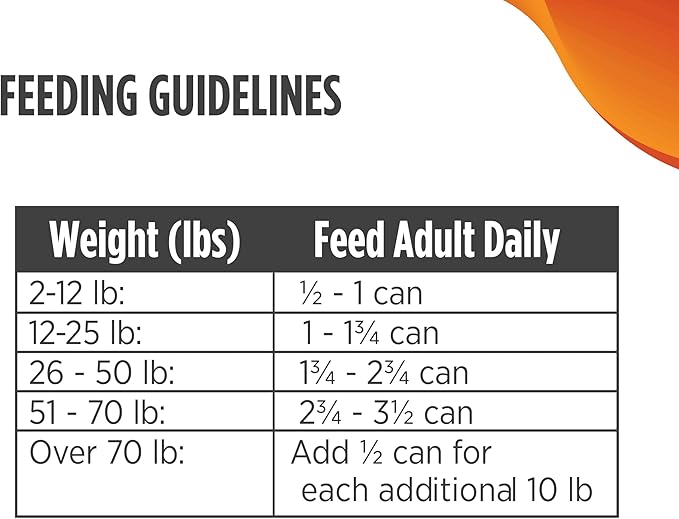 Nulo Grain-Free Turkey & Sweet Potato Recipe Adult Wet Canned Dog Food, 13 Ounce, 12 Cans