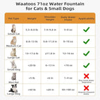 Ceramic Cat Water Fountain, waatoos 2.1L/71oz Cupcake Pet Water Fountain with 3 Carbon Filters and 2 Water Pumps, Automatic Water Dispenser for Cats and Small Dogs (White)