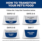 Hill's Science Diet Adult 1-6, Adult 1-6 Premium Nutrition, Wet Cat Food, Beef Minced, 2.9 oz Can, Case of 24