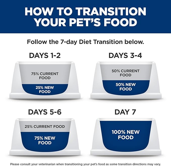 Hill's Science Diet Adult 1-6, Adult 1-6 Premium Nutrition, Wet Cat Food, Variety Pack: Turkey; Chicken; Turkey & Liver Minced, 5 oz Can Variety Pack, Case of 12