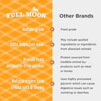 Full Moon All Natural Human Grade Dog Treats, Essential Chicken Savory Sticks, 16 Ounce (Pack of 2)