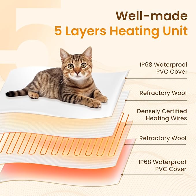 Bearhug Cat Heating Pad, Pet Heating Pad 18"×18"[Two Replaceable Cover] Adjustable Temperature Dog Heating Pad with Steel-Wrapped Cord, Waterproof and Chew-Resistant for Cats Puppies Small Animals