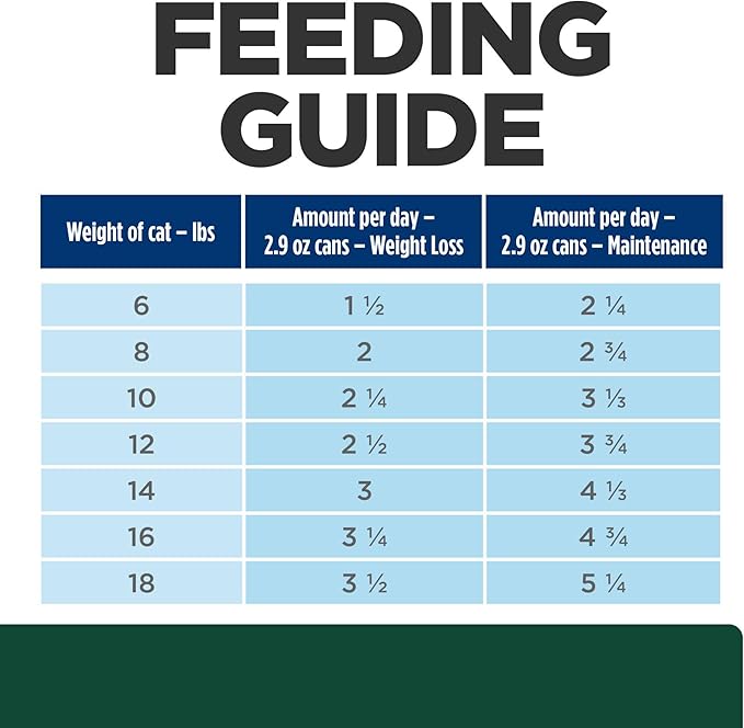 Hill's Prescription Diet m/d GlucoSupport Chicken & Liver Stew Canned Cat Food, Veterinary Diet, 2.9 oz., 24-Pack Wet Food