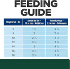 Hill's Prescription Diet m/d GlucoSupport Chicken & Liver Stew Canned Cat Food, Veterinary Diet, 2.9 oz., 24-Pack Wet Food