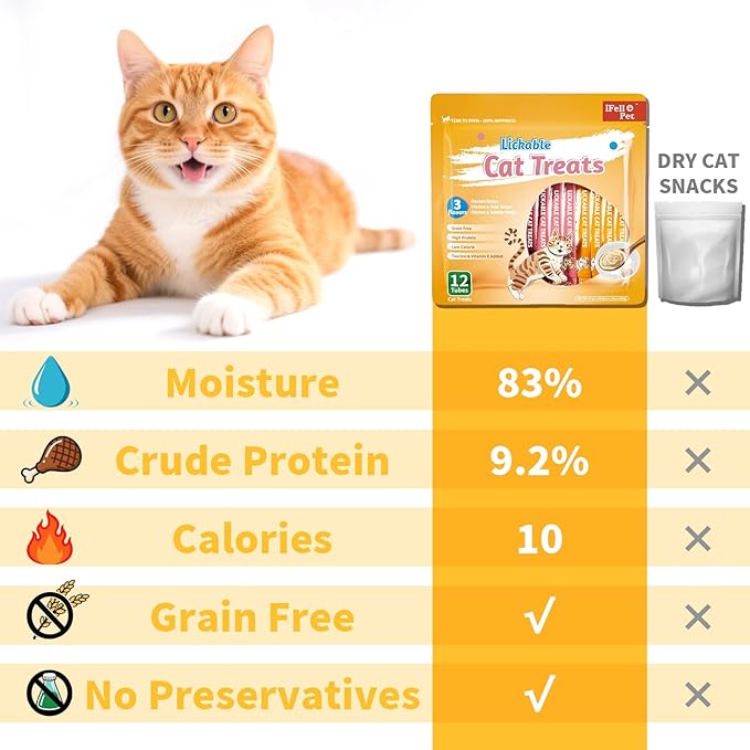 Cat Treats Lickable, Variety Pack - Lickable Cat Treats Squeeze Up, with Tuna, Salmon, Chicken Flavor, Grain-Free for Skin & Coat Support, 0.53 oz(Pack of 12)