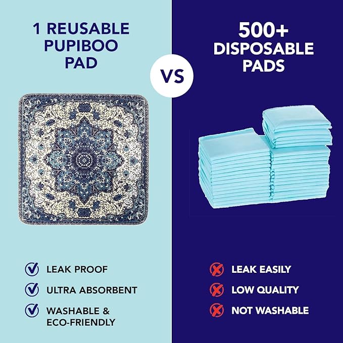 PUPIBOO Washable Pee Pads for Dogs and Cats - Super Absorbent Reusable Puppy Training Pads - 100% Waterproof, Leak-Proof & Non-Slip Whelping Pads for Pet Housebreaking