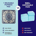 PUPIBOO Washable Pee Pads for Dogs and Cats - Super Absorbent Reusable Puppy Training Pads - 100% Waterproof, Leak-Proof & Non-Slip Whelping Pads for Pet Housebreaking