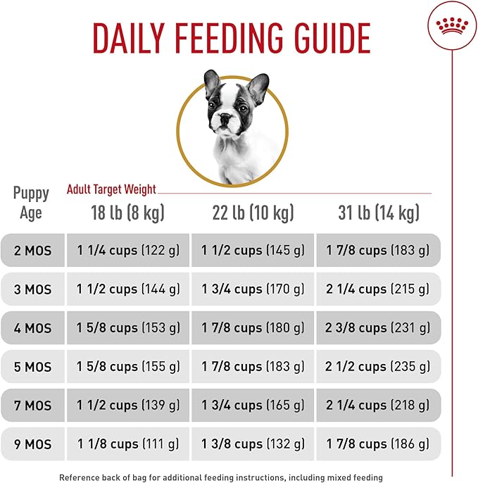 Royal Canin Breed Health Nutrition French Bulldog Puppy Dry Dog Food, 3 lb Bag