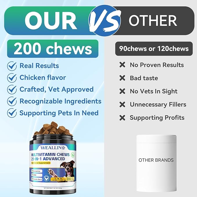 Dog Vitamins - 25-in-1 Dog Vitamins and Supplements Multivitamin with Glucosamine Probiotics Omega-3 Puppy Multivitamin Chewable for Coat, Heart, HIPS & Joints, Digestion & Immune System 200pcs
