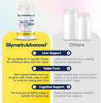 Liver Health Supplement for Small Dogs - Milk Thistle for Dogs Liver Support with S-Adenosylmethionine (Same) & Silybin - 30 Tablets