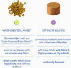 Native Pet WonderGland - Dog Anal Gland Treatment Using Fiber for Dogs - Prevents Scooting for Dogs Anal Gland Supplement Including Dog Gut Health Probiotics for Anal Gland Support - 60 Scoops