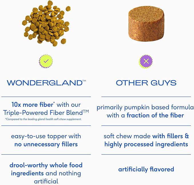 Native Pet WonderGland - Dog Anal Gland Treatment Using Fiber for Dogs - Prevent Scooting for Dogs Anal Gland Supplement Including Dog Gut Health Probiotics for Anal Gland Support - 30 Scoops