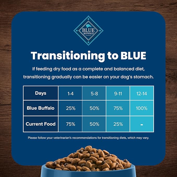 Blue Buffalo Life Protection Formula Natural Adult Dry Dog Food, Chicken and Brown Rice 5-lb Trial Size Bag