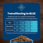 Blue Buffalo Life Protection Formula Natural Adult Dry Dog Food, Chicken and Brown Rice 5-lb Trial Size Bag