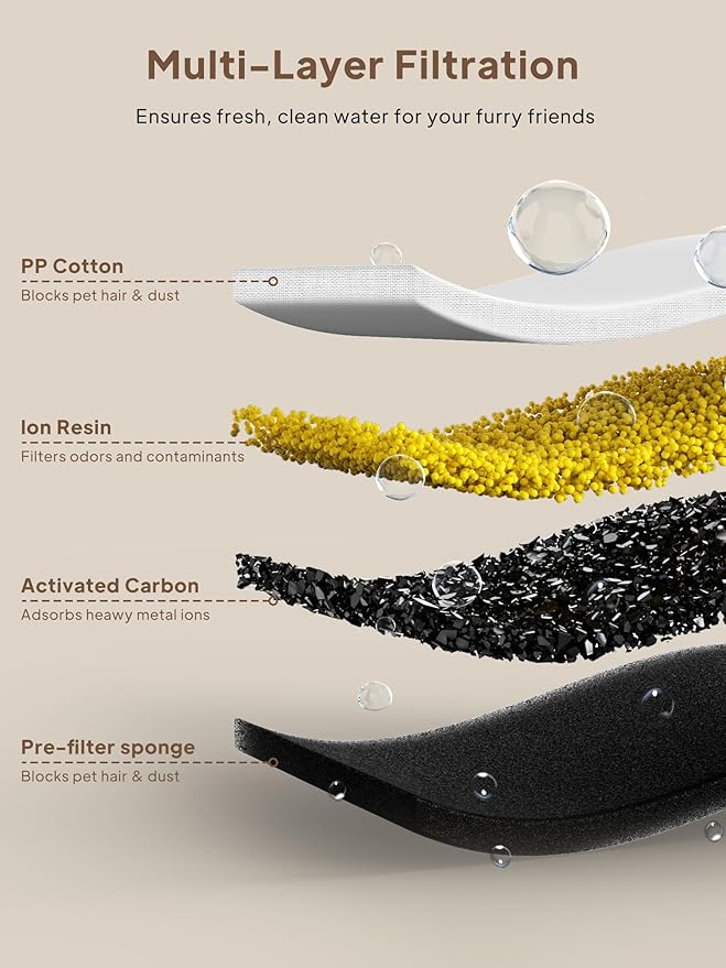 Voluas Cat Water Fountain Stainless Steel: 108oz/3.2L Wireless Cat Fountain Battery Operated for Drinking Indoor, Cordless Automatic Pet Water Dispenser Bowl with Water Level Window, BPA-Free