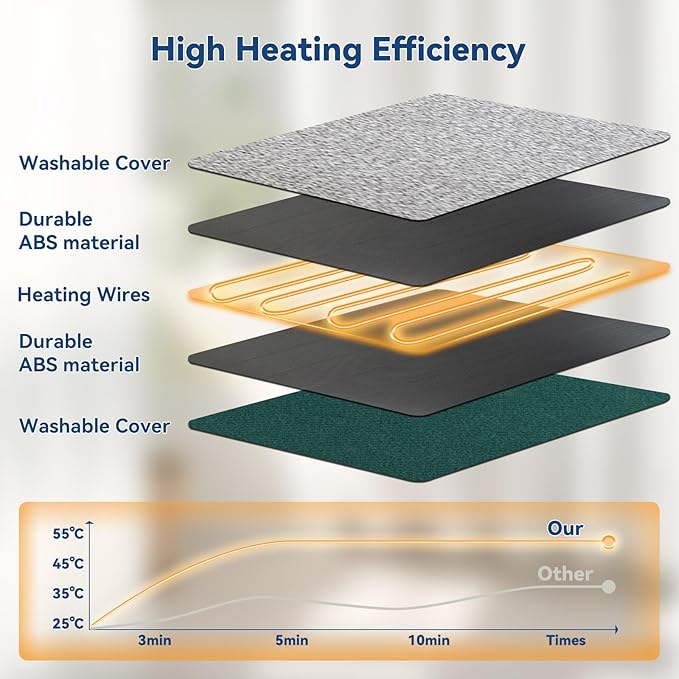 NAMSAN Indoor Outdoor Cat Heating Pad, 11.42 x 15.75 Inches, Pet Heating Mat for Small Dogs Cats Rabbits Chickens, Small Animals Heater, Kennel Warming Sheeting, Timeable, Temperature Adjustable