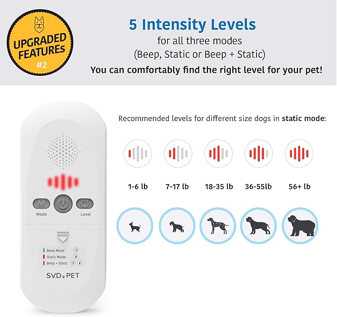 SVD.PET Pet Training Mat with Tester, Large 48" X 20", Dogs & Cats Shock Pad, Electronic Repellent scat mat for Indoor, 3 Training Modes, 5 Adjustable Levels, Pet Safe Auto Power Off
